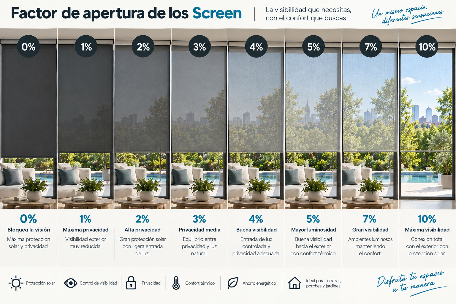 Diferentes factores de apertura en estores Screen 1%, 3% y 5%